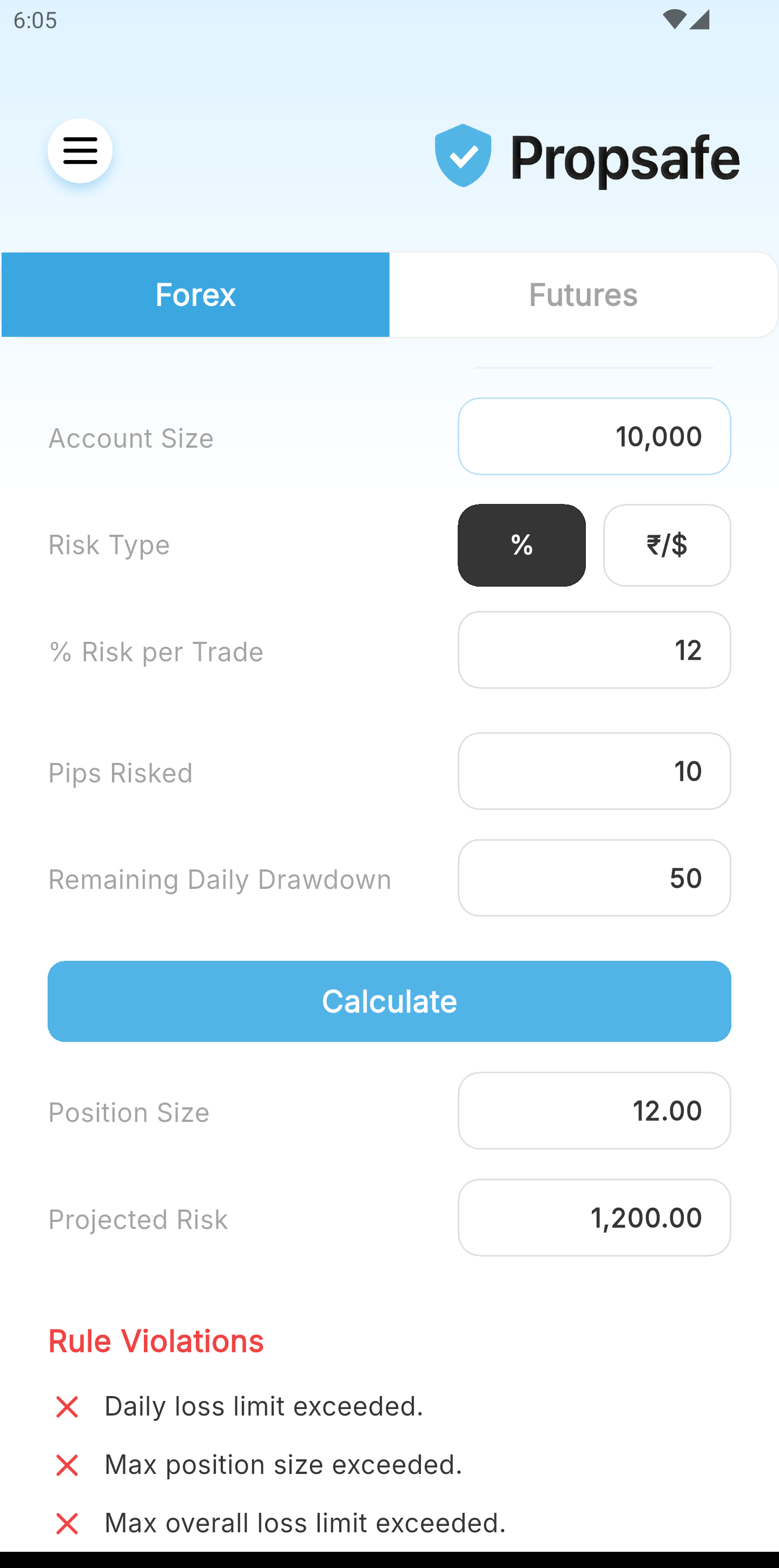 Propsafe Prop-Firm Rule Checker screen showing rule violations